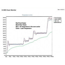 X-306 Oven Monitor