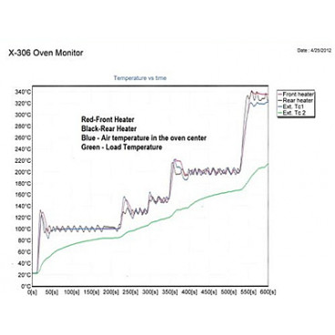 X-306 Oven Monitor